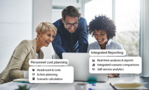 What is personnel cost planning?