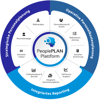 PeoplePLAN_Plattform_Infografik_v2_Web